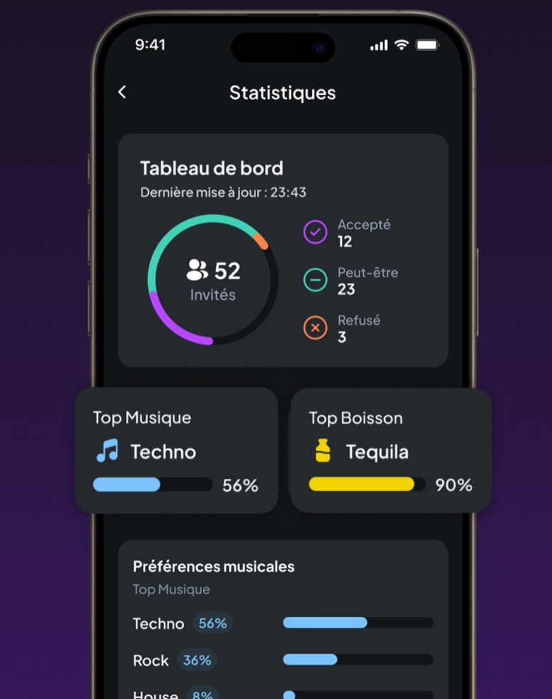 Le tableau de bord des statistiques d'une soirée FestUp.